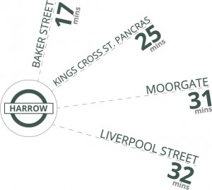 harrow train times to london